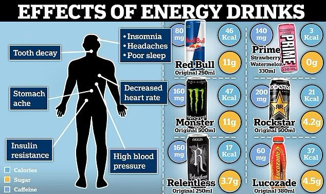 Energy Drinks Are Harmful: The Truth You Need to Know (And a Better Alternative)